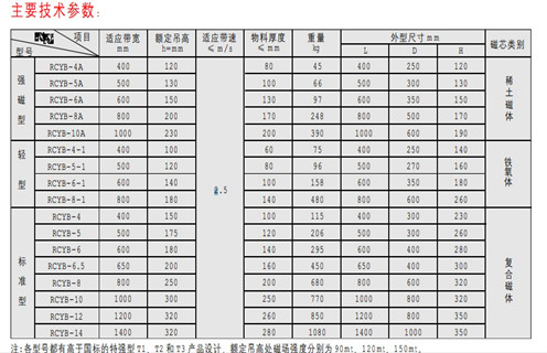 永磁除鐵器，天津RCYB-4平板式永磁除鐵器維護知識參數(shù)_內(nèi)部磁塊安裝方法_天津RCYB-4平板式永磁除鐵器規(guī)格型號價格 